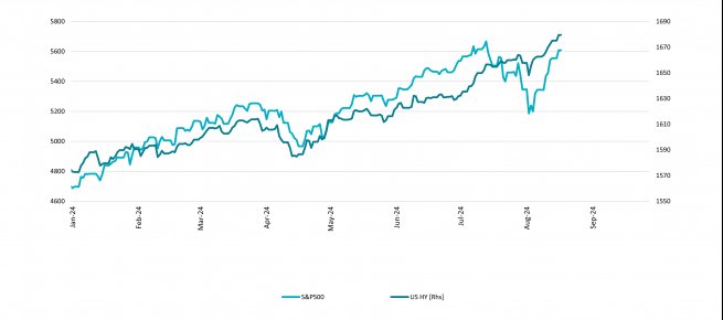 Relative Value: US High Yield vs Equity 